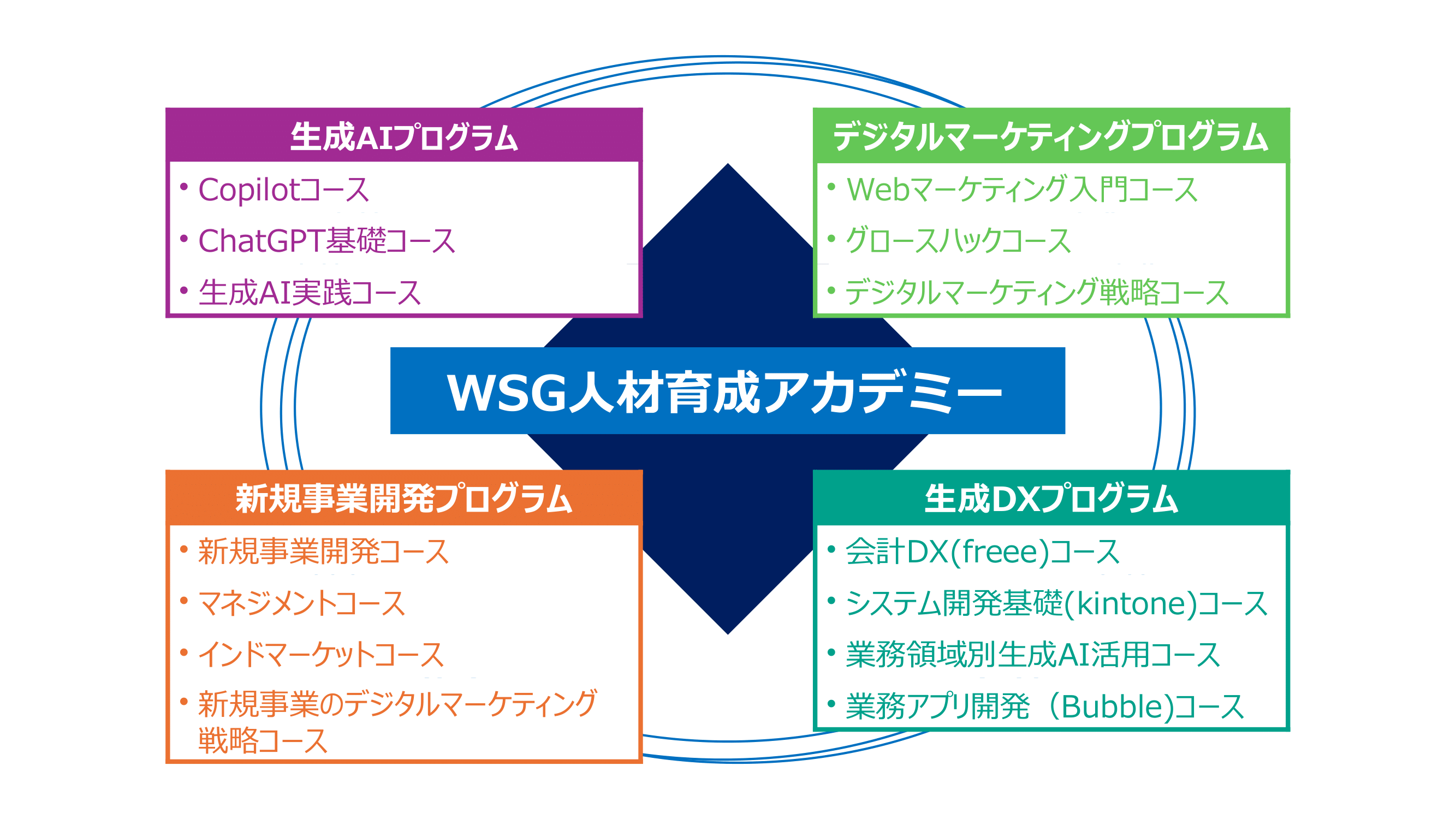 WSG人材育成アカデミー